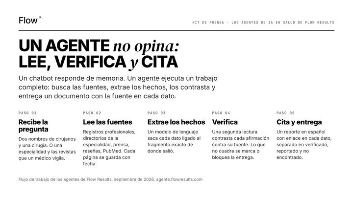 Un agente no opina: lee, verifica y cita