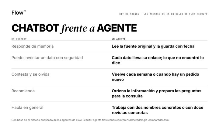 Chatbot frente a agente