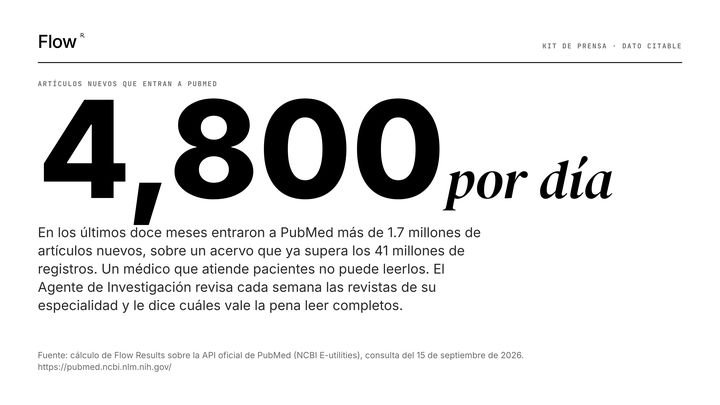 Artículos nuevos por día en PubMed