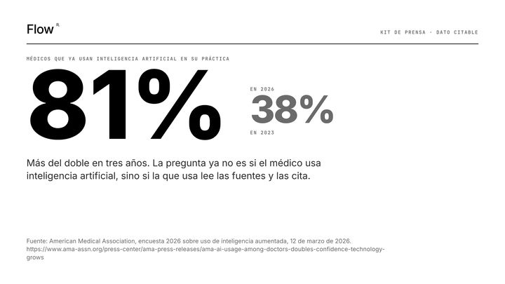 Médicos que usan IA en su práctica