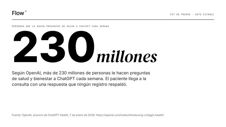 Personas que le preguntan de salud a ChatGPT cada semana