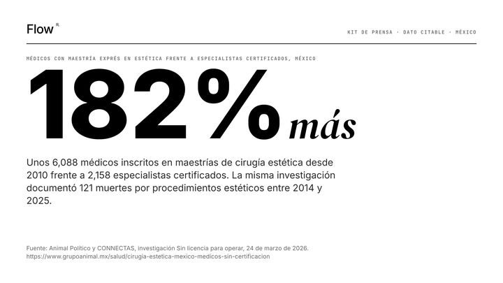 Dato sobre cirugía estética en México