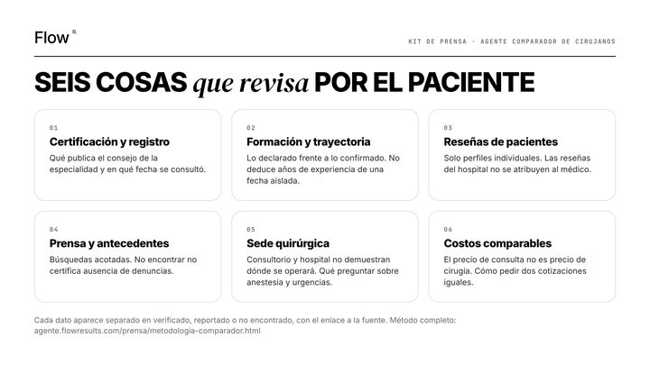 Seis cosas que revisa el comparador