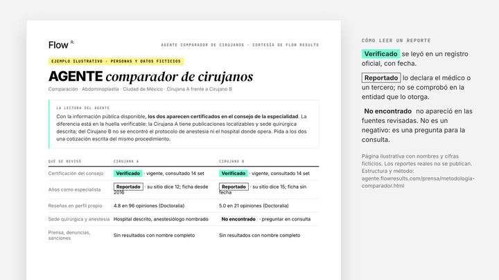 Página ilustrativa de un reporte del comparador con datos ficticios